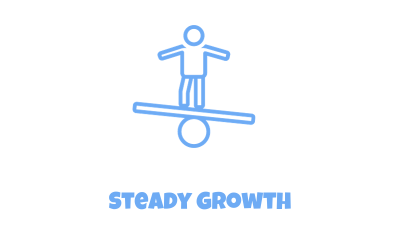 Steady Growth