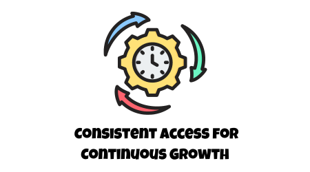 Consistent Access for Continuous Growth